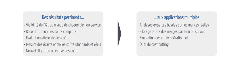 Des résultats pertinents aux applications multiples avec Moz Consulting