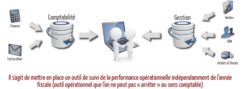 Réconcilier Finance et gestion
